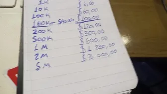 Πόσο γάμησα τον πρώτο μήνα ως παραγωγός